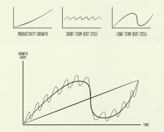 How The Economic Machine Works