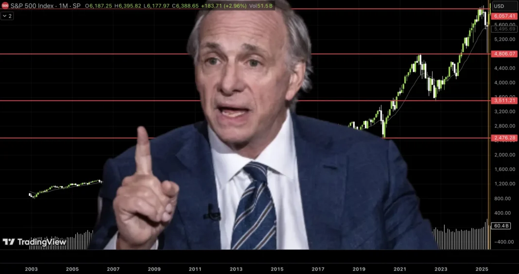 ray dalio forcast