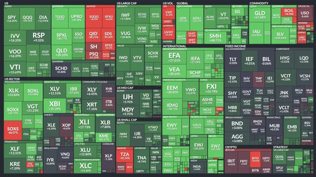 etf heatmap